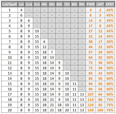 dnd 5e spell slot calculator - Multiclass Spell Slot Calculator 